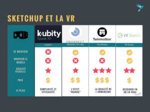 Les différentes solutions VR